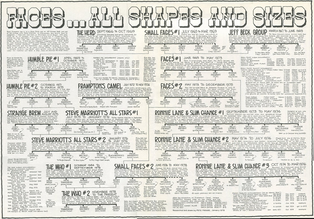 Pete Frame - Small Faces Faces Slim Chance All Shapes and Sizes - Rock Family Tree Poster - Ronnie Lane Chart Tour History
