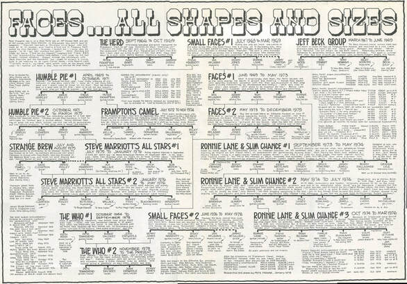 Pete Frame - small Faces Faces All Shapes and Sizes - Rock Family Tree Poster - Ronnie Lane Chart Tour History